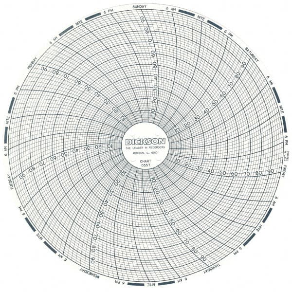 DICKSON 100&deg;F, 7 Day Recording Time Chart