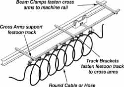 HUBBELL WORKPLACE SOLUTIONS 80 Ft. Long x 0.06 to 0.94 Inch Diameter, Track Travel Round Cable Festoon Kit